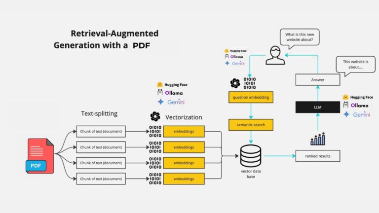 Chat with PDFs: Free AI-Powered App Using Google Gemini and Streamlit