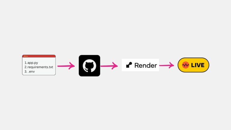 Deploying Your Free Web-Based Q&A System: A Step-by-Step Guide to Render.com