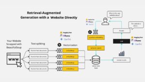 Read more about the article Building a Web-Based QA System: Using RAG and LLMs | Totally Free | Step By Step