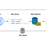 Natural Language to SQL: A Python Tool Using LLMA3.1 and LangChain