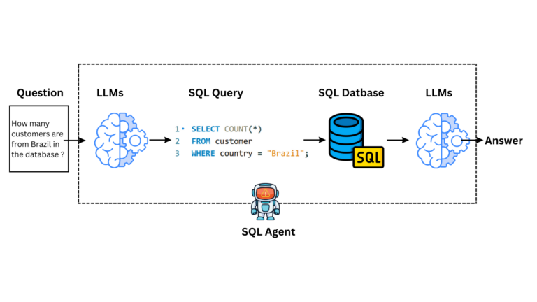 Natural Language to SQL: A Python Tool Using LLMA3.1 and LangChain