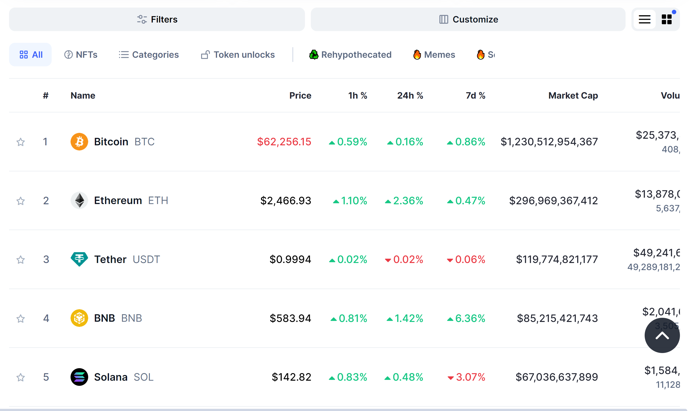 Cryptocurrency Data Scraper 🚀 And PostgreSQL Database Integration