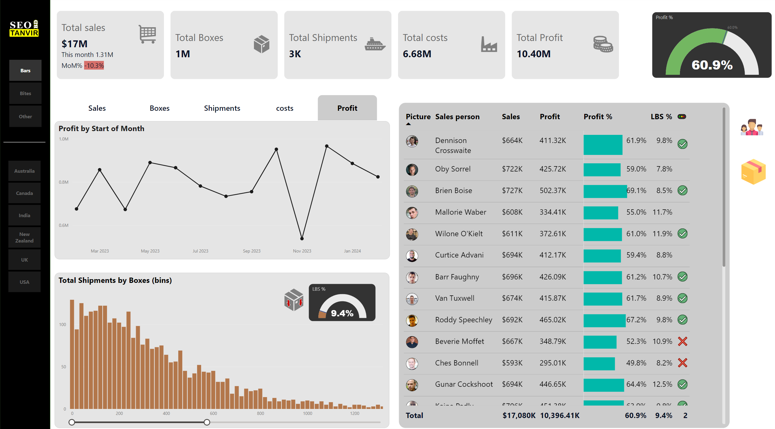 Chocolate Industry Sales Analysis: Interactive Power BI Dashboard