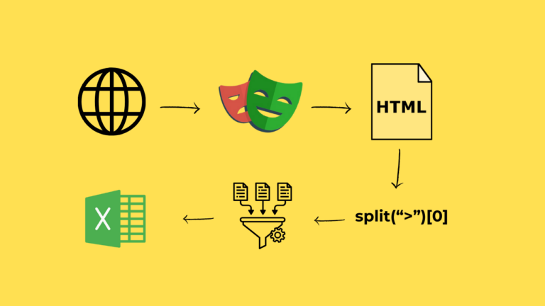 Effortless Job Data Extraction: Scraping Indeed.com with Python Split Method