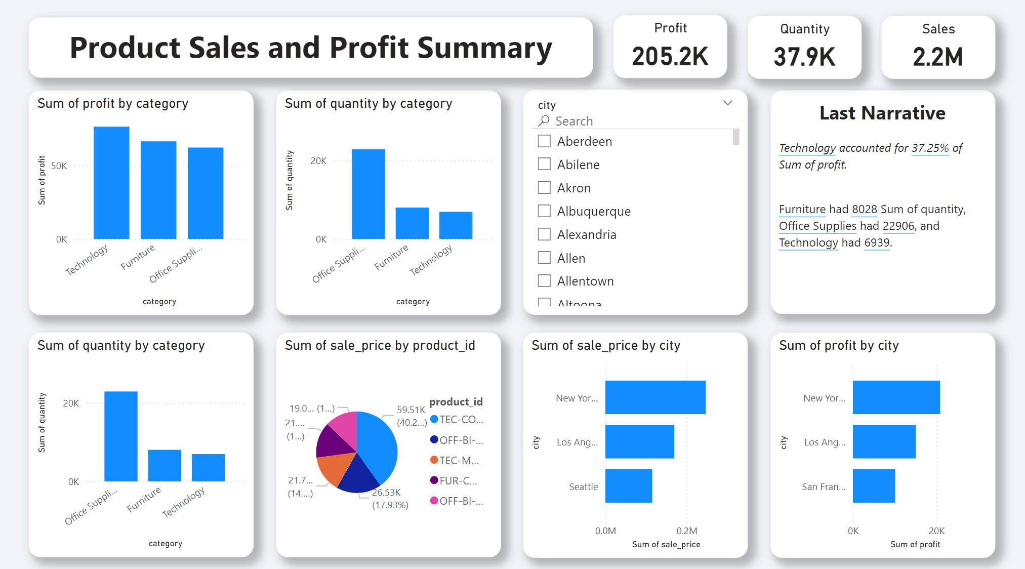 End-to-End Data Analysis: From Kaggle API to Pandas Data Cleanning to PostgreSQL Data Analysis to Power BI Dashboards